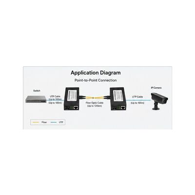 Αγορά Μετατροπέας μέσων PoE Plus SFP με IEEE 802.3at PoE Plus 30W Προϋπολογισμός ισχύος και απόσταση ινών 20km online manufacture