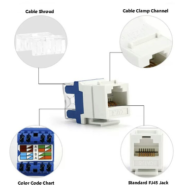 Μη προστατευμένη πρίζα CAT6 RJ45 - 23% χαμηλότερη EMI για αυτοματοποίηση εργοστασίου (TIA-568) συμμορφούμενη