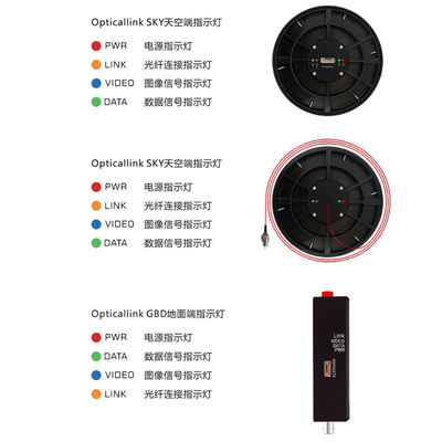 Καλώδιο οπτικών ινών διαφανής διαφάνειας Η απόλυτη λύση για ομαλή μετάδοση δεδομένων